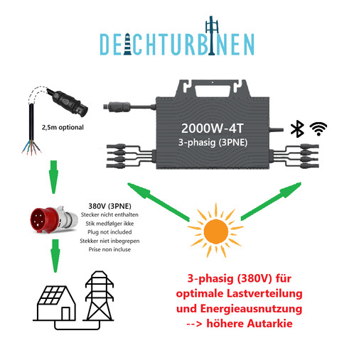 Micro wechselrichter 2000w - pv,